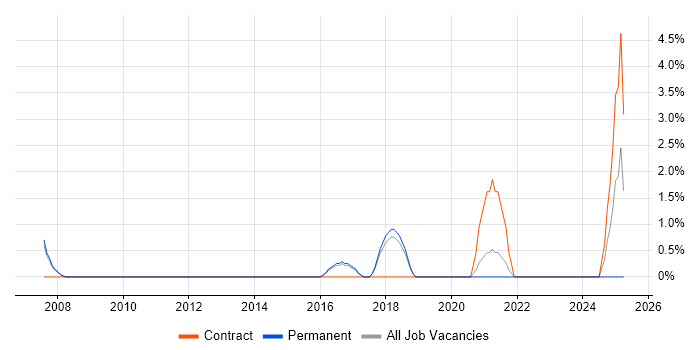 Job vacancy trend for Operations Engineer in Maidstone Job vacancy trend for Operations Engineer in Maidstone
