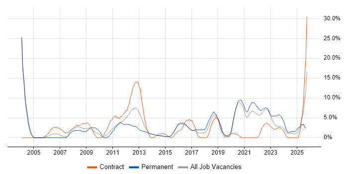 Service Delivery job vacancy trend in Maidstone