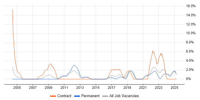 Job vacancy trend for Workshop Facilitation in Maidstone Job vacancy trend for Workshop Facilitation in Maidstone