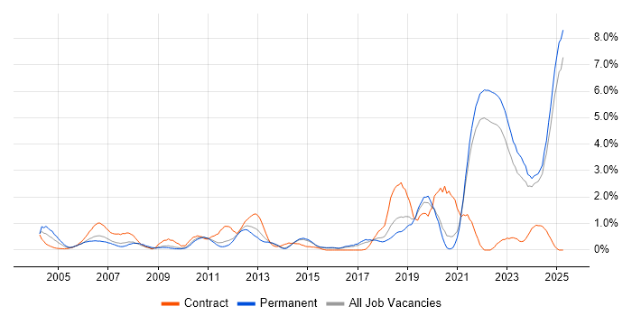 Job vacancy trend for MATLAB in Kent Job vacancy trend for MATLAB in Kent