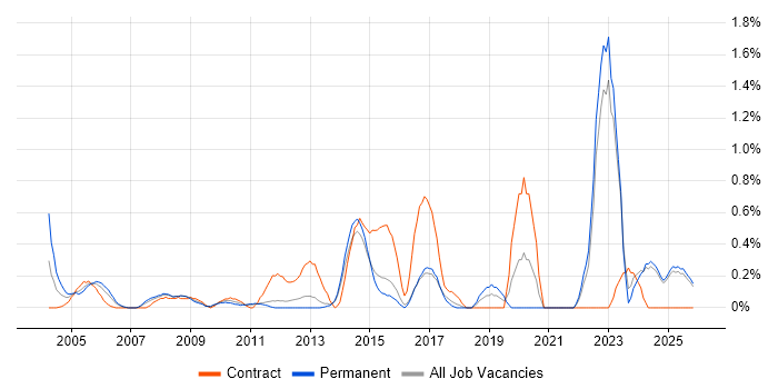 Police job vacancy trend in Kent
