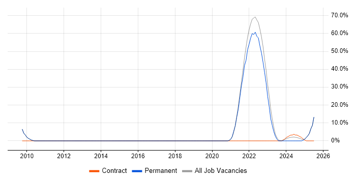 Job vacancy trend for Algorithms in Rochester Job vacancy trend for Algorithms in Rochester