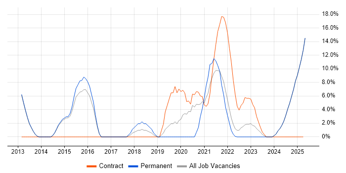 Job vacancy trend for Decision-Making in Rochester Job vacancy trend for Decision-Making in Rochester