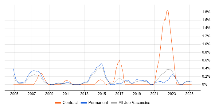 Job vacancy trend for Senior IT Manager in Kent Job vacancy trend for Senior IT Manager in Kent