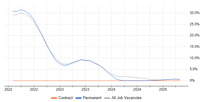 Job vacancy trend for Biopharmaceutical in Sittingbourne Job vacancy trend for Biopharmaceutical in Sittingbourne
