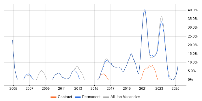 Job vacancy trend for Customer Service in Sittingbourne Job vacancy trend for Customer Service in Sittingbourne