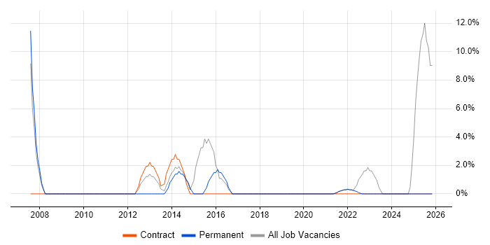 Law job vacancy trend in Tonbridge