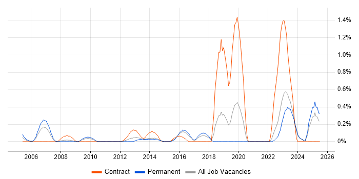 Job vacancy trend for Virtual Team Management in Kent Job vacancy trend for Virtual Team Management in Kent