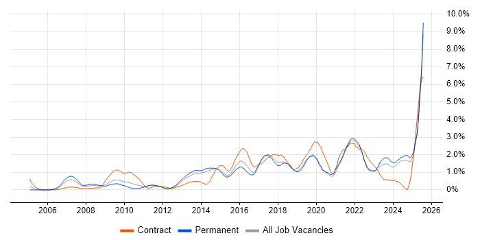 Job vacancy trend for Waterfall in Kent Job vacancy trend for Waterfall in Kent