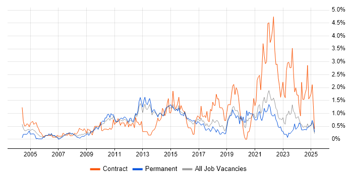 Job vacancy trend for Workshop Facilitation in Kent Job vacancy trend for Workshop Facilitation in Kent