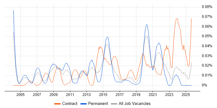 Lead Data Analyst job vacancy trend in the South East Lead Data Analyst job vacancy trend in the South East