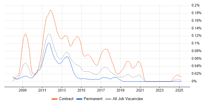 Job vacancy trend for LTE Engineer in the South East Job vacancy trend for LTE Engineer in the South East