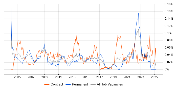Job vacancy trend for Microsoft Specialist in the South East Job vacancy trend for Microsoft Specialist in the South East