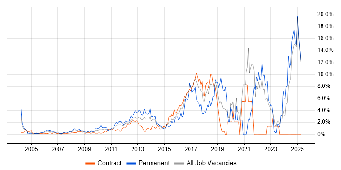 Job vacancy trend for Analytics in Middlesex Job vacancy trend for Analytics in Middlesex