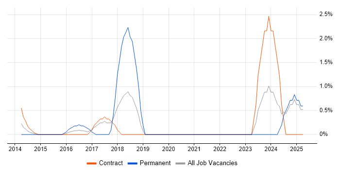 Job vacancy trend for Atlassian in Middlesex Job vacancy trend for Atlassian in Middlesex