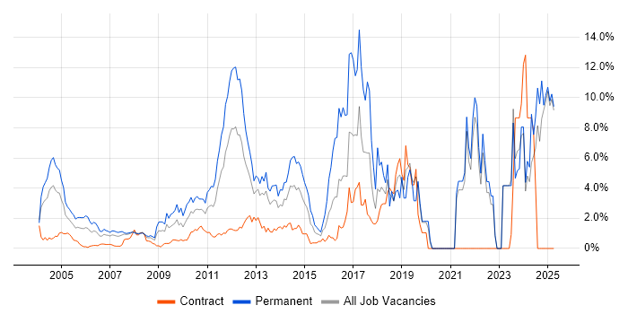 Job vacancy trend for Computer Science in Middlesex Job vacancy trend for Computer Science in Middlesex