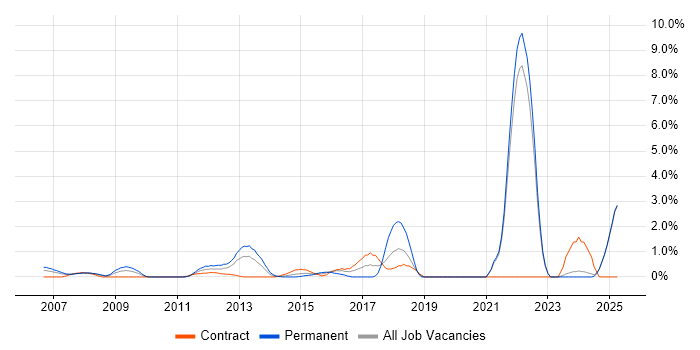 Job vacancy trend for Customer-Centricity in Middlesex Job vacancy trend for Customer-Centricity in Middlesex