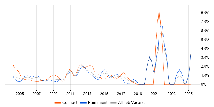 Job vacancy trend for Delivery Manager in Middlesex Job vacancy trend for Delivery Manager in Middlesex