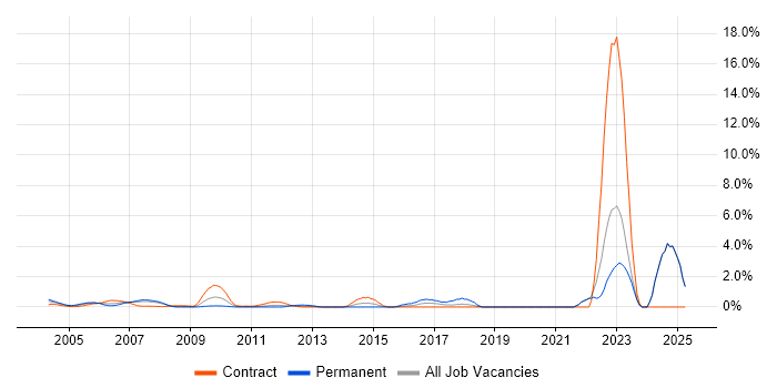 Job vacancy trend for Front Office in Middlesex Job vacancy trend for Front Office in Middlesex