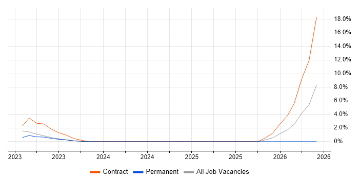 Nexthink job vacancy trend in Middlesex