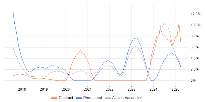 Job vacancy trend for Terraform in Middlesex Job vacancy trend for Terraform in Middlesex