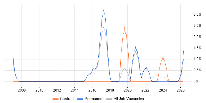 Break/Fix job vacancy trend in Abingdon