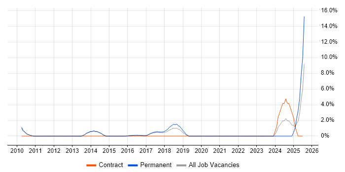 Job vacancy trend for Firmware Engineer in Abingdon Job vacancy trend for Firmware Engineer in Abingdon