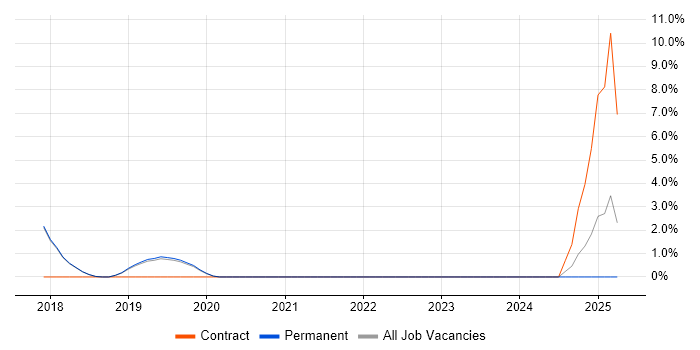 Job vacancy trend for Ticket Management in Abingdon Job vacancy trend for Ticket Management in Abingdon