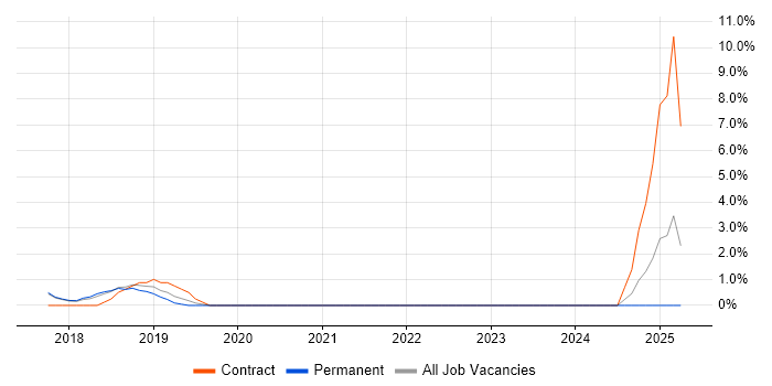 Job vacancy trend for XenApp in Abingdon Job vacancy trend for XenApp in Abingdon