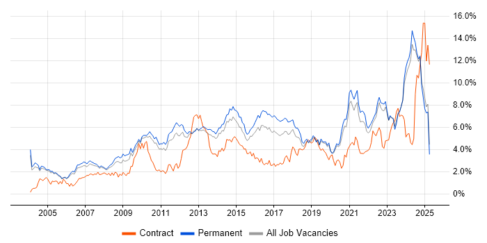 Job vacancy trend for Analytical Skills in Oxfordshire