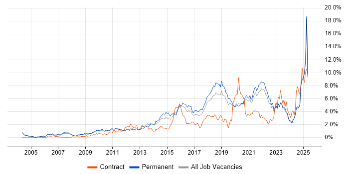 Job vacancy trend for Analytics in Oxfordshire