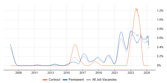Job vacancy trend for Aruba in Oxfordshire Job vacancy trend for Aruba in Oxfordshire