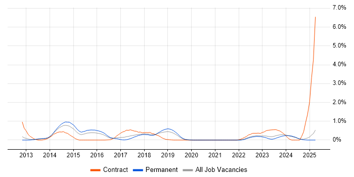 Job vacancy trend for Atlassian in Oxfordshire Job vacancy trend for Atlassian in Oxfordshire