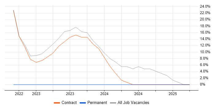 Job vacancy trend for Data Entry in Carterton Job vacancy trend for Data Entry in Carterton