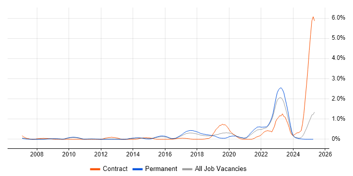 Job vacancy trend for Critical Thinking in Oxfordshire Job vacancy trend for Critical Thinking in Oxfordshire
