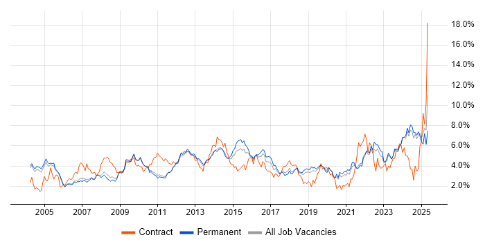 Job vacancy trend for Customer Service in Oxfordshire Job vacancy trend for Customer Service in Oxfordshire