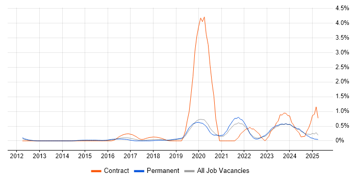 Job vacancy trend for Data-Driven Decision Making in Oxfordshire Job vacancy trend for Data-Driven Decision Making in Oxfordshire
