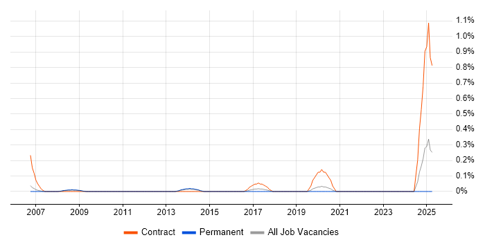 Job vacancy trend for Help Desk Operator in Oxfordshire Job vacancy trend for Help Desk Operator in Oxfordshire