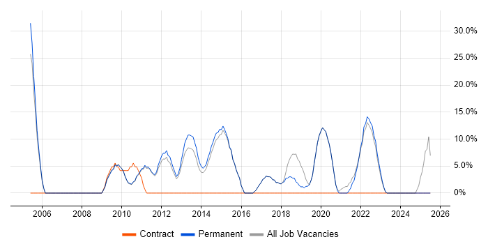 Job vacancy trend for Customer Service in Henley-on-Thames