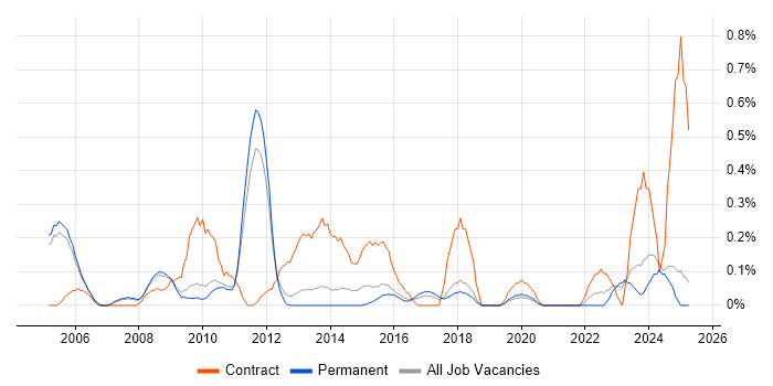 Job vacancy trend for HR Manager in Oxfordshire Job vacancy trend for HR Manager in Oxfordshire