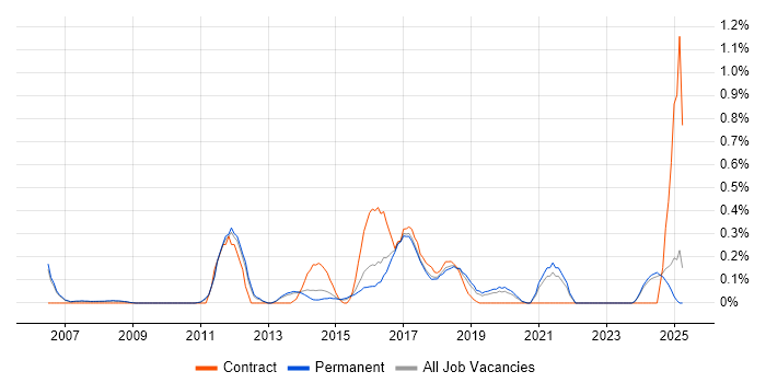 Job vacancy trend for Infor in Oxfordshire Job vacancy trend for Infor in Oxfordshire