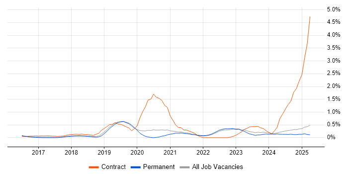 Job vacancy trend for Journey Map in Oxfordshire Job vacancy trend for Journey Map in Oxfordshire