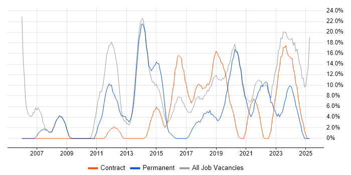 Job vacancy trend for Problem-Solving in Kidlington Job vacancy trend for Problem-Solving in Kidlington
