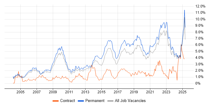 Job vacancy trend for Mentoring in Oxfordshire Job vacancy trend for Mentoring in Oxfordshire