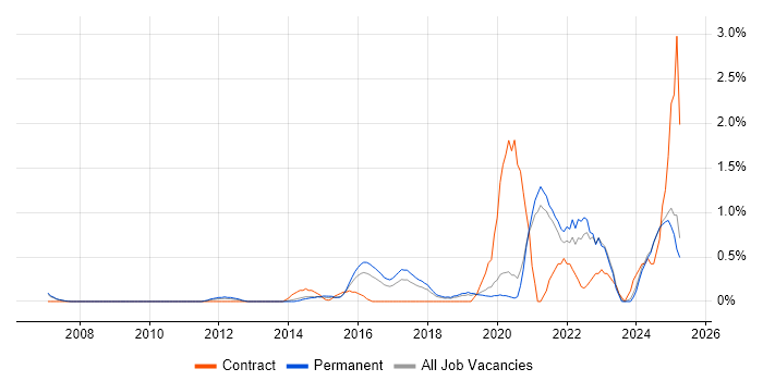 Job vacancy trend for Actionable Insight in Oxford Job vacancy trend for Actionable Insight in Oxford