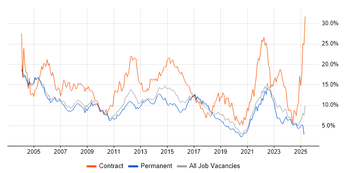 Job vacancy trend for Analyst in Oxford Job vacancy trend for Analyst in Oxford