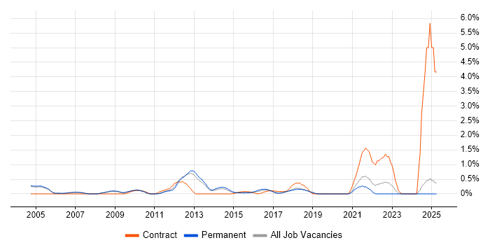 Job vacancy trend for Business Process Improvement in Oxford Job vacancy trend for Business Process Improvement in Oxford