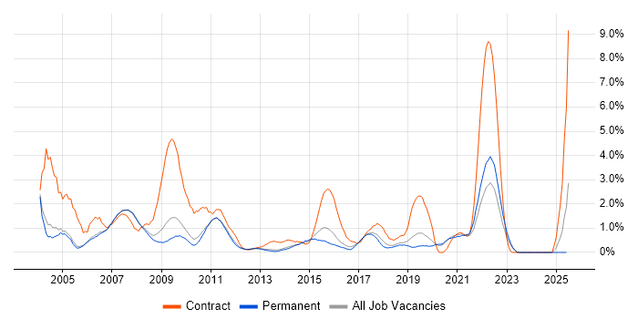 Job vacancy trend for CheckPoint in Oxford Job vacancy trend for CheckPoint in Oxford