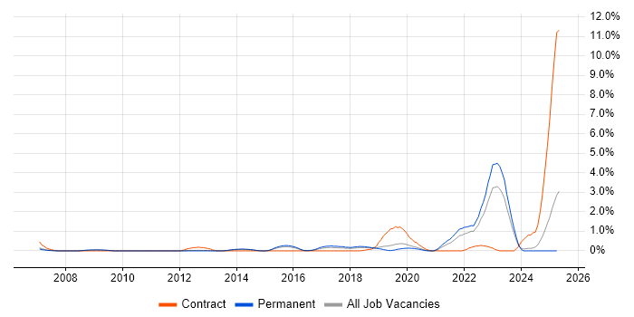 Job vacancy trend for Critical Thinking in Oxford Job vacancy trend for Critical Thinking in Oxford