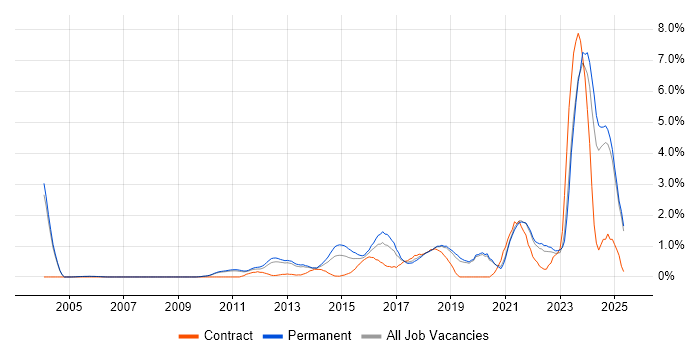 Job vacancy trend for Customer Experience in Oxford Job vacancy trend for Customer Experience in Oxford